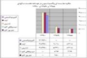 بازدید فرماندار بوانات از شبکه دامپزشکی شهرستان 